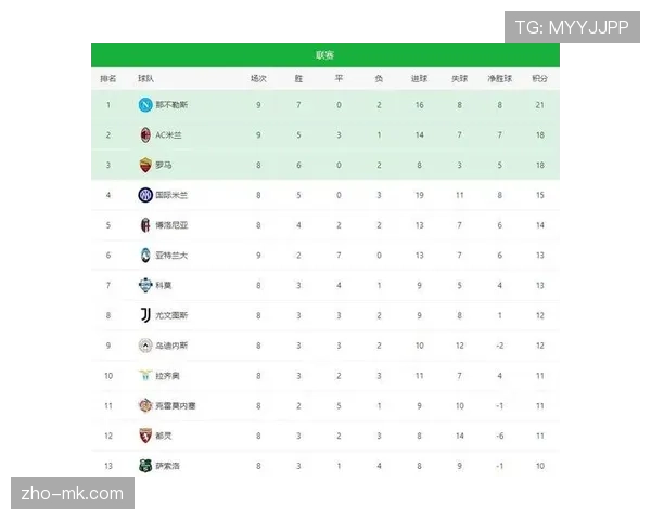 积分榜中游集团竞争白热化 多队胜场相同排名瞬息万变